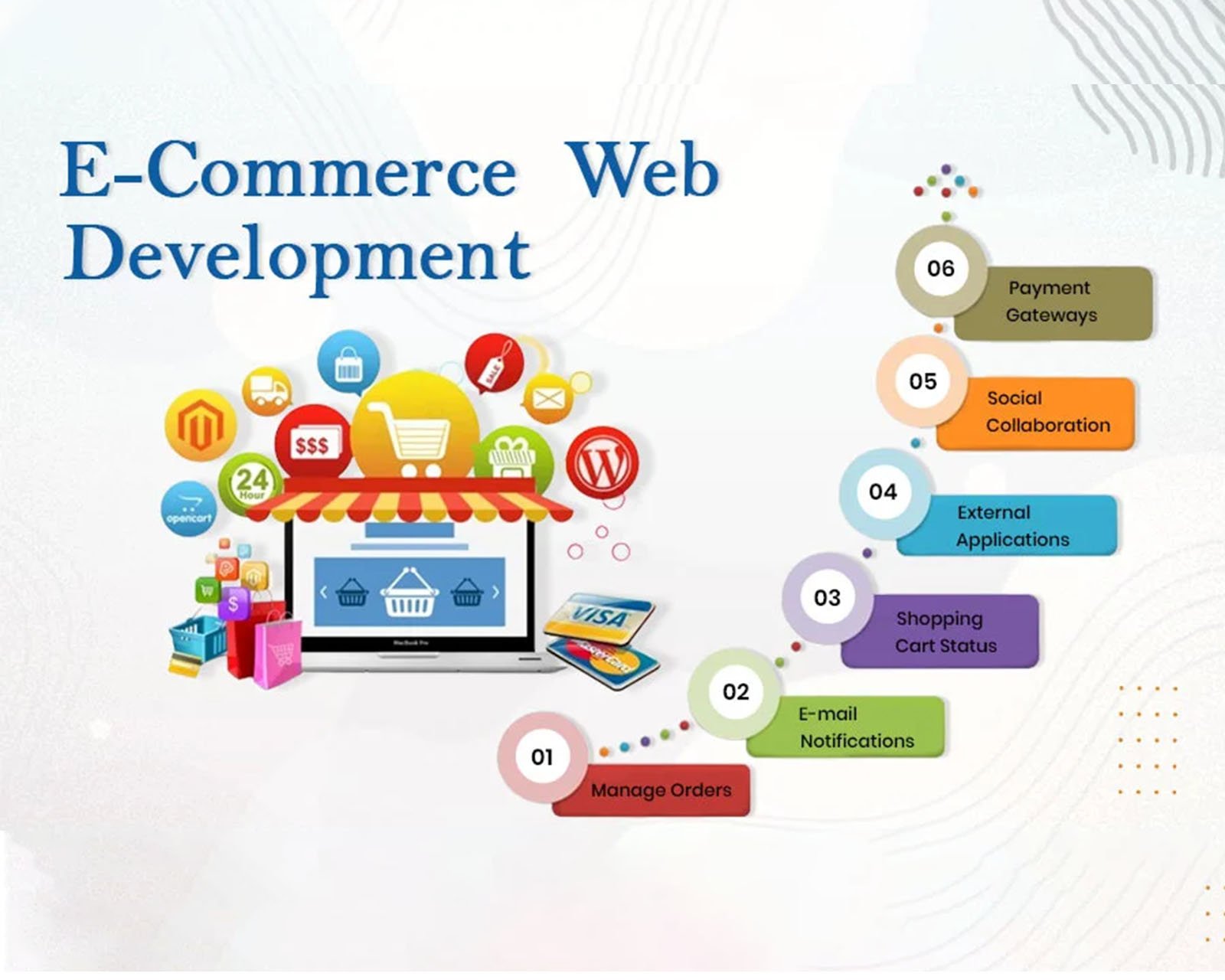 Website designing company in Chennai