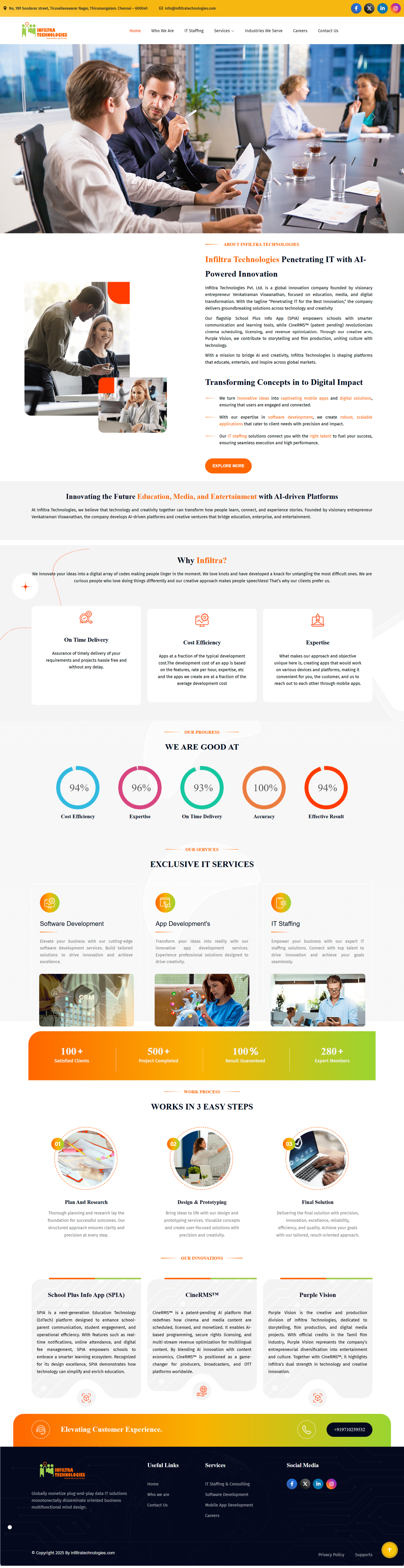 Custom-business-websites